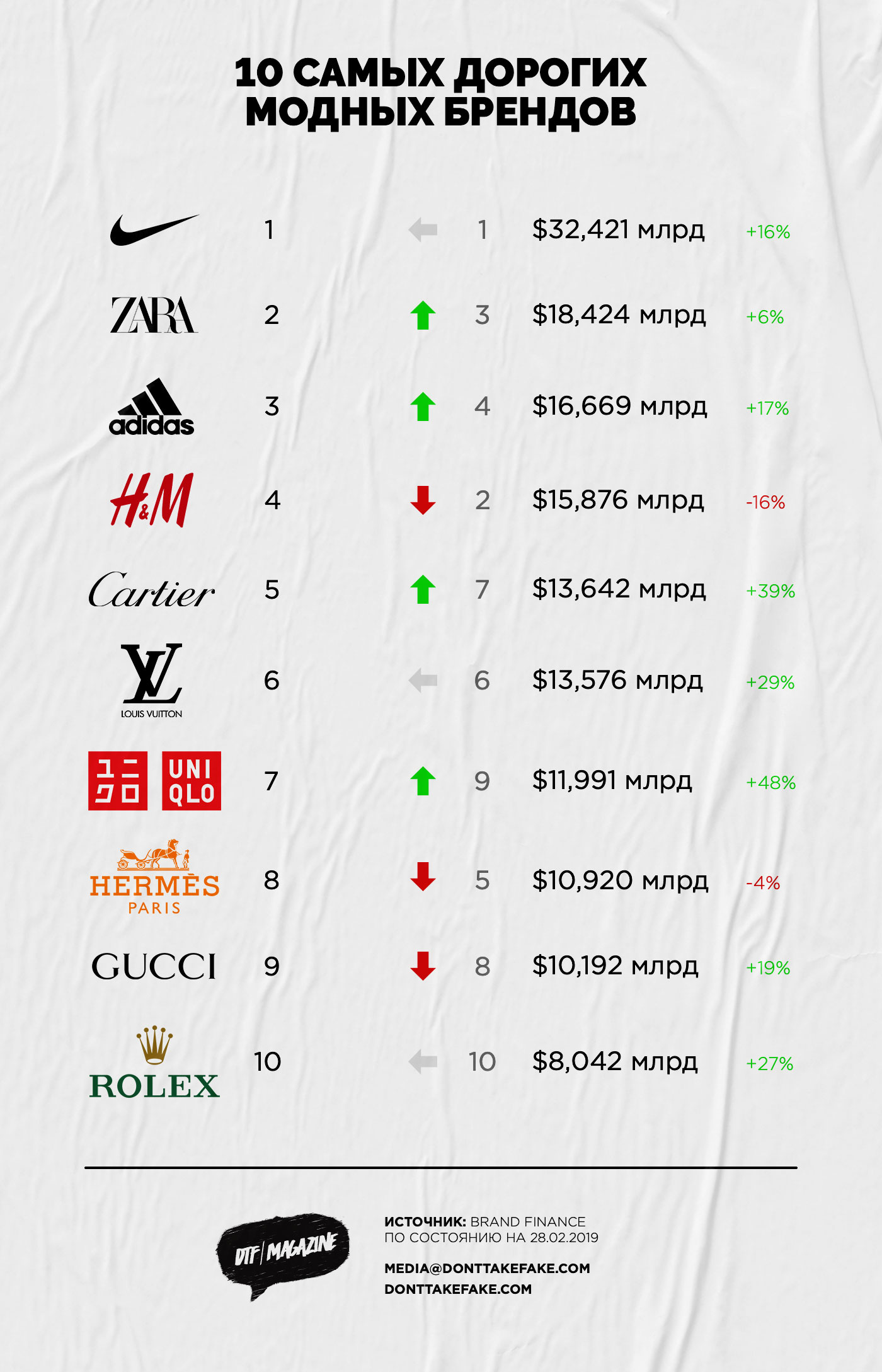 Самые богатые бренды